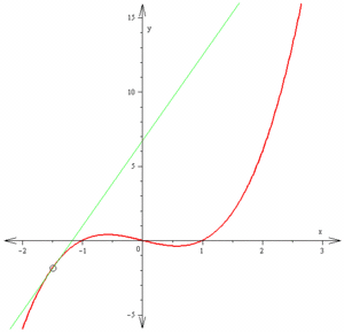 Calculus