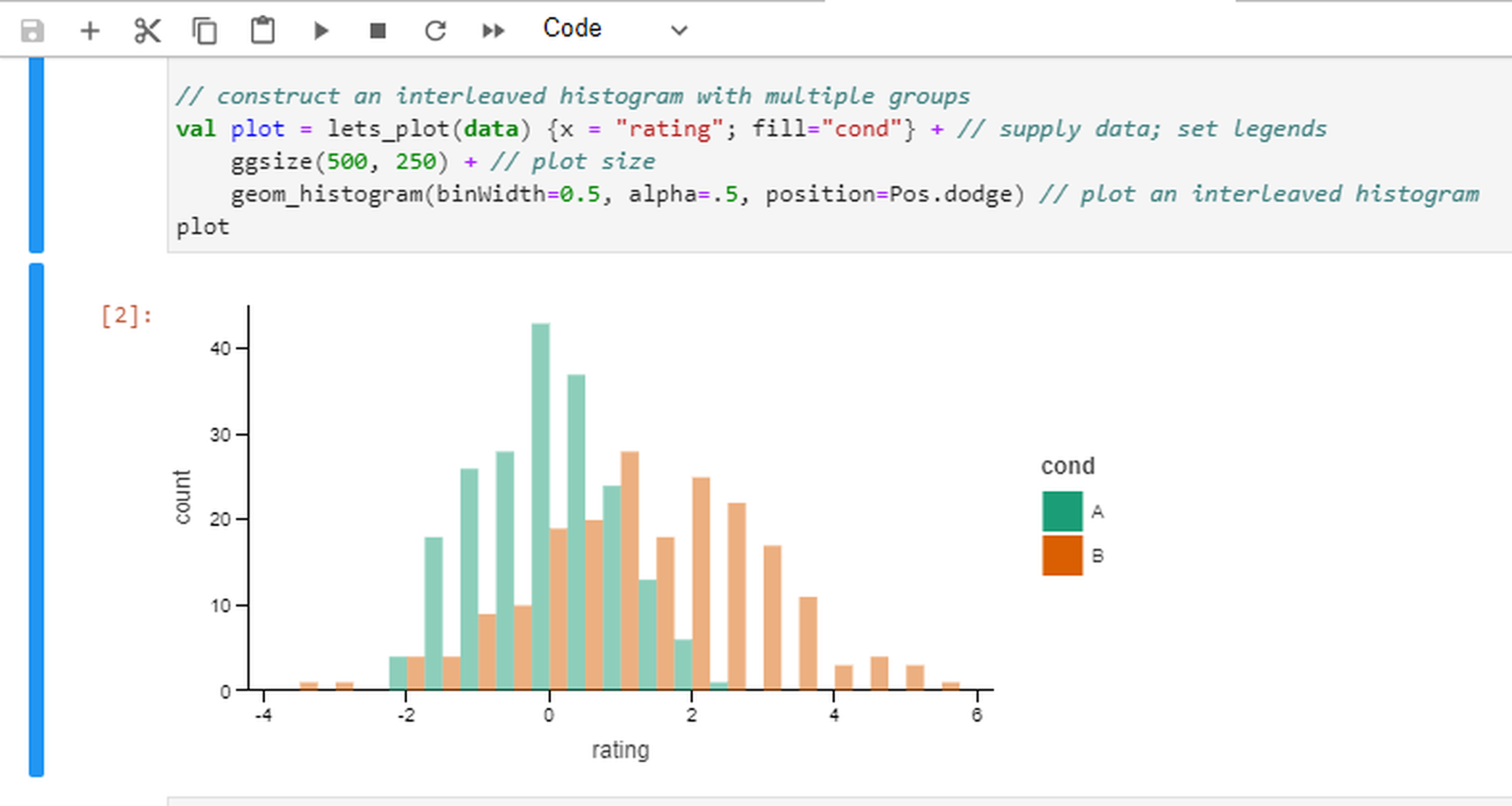 S2 Histogram
