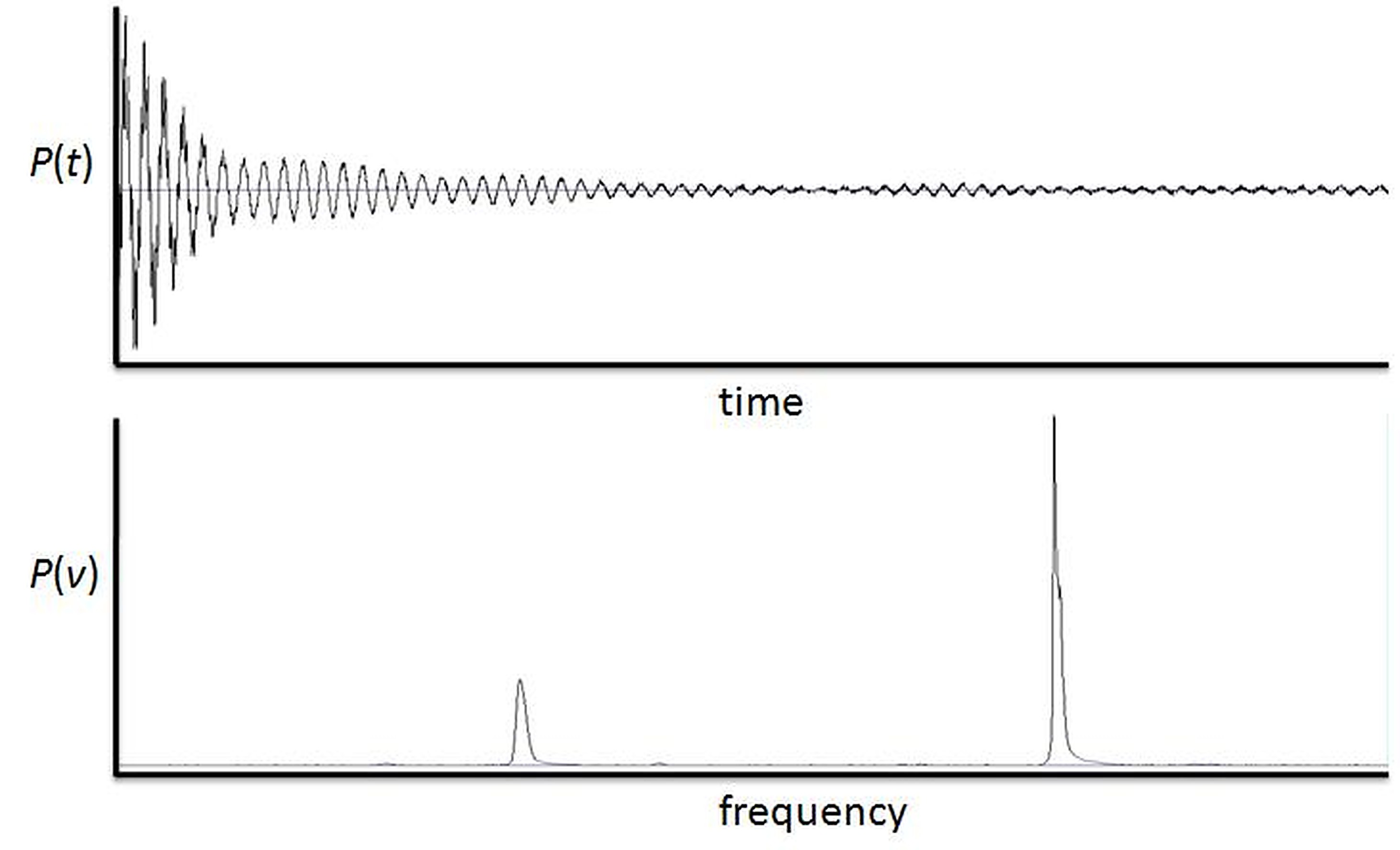 Digital Signal Processing