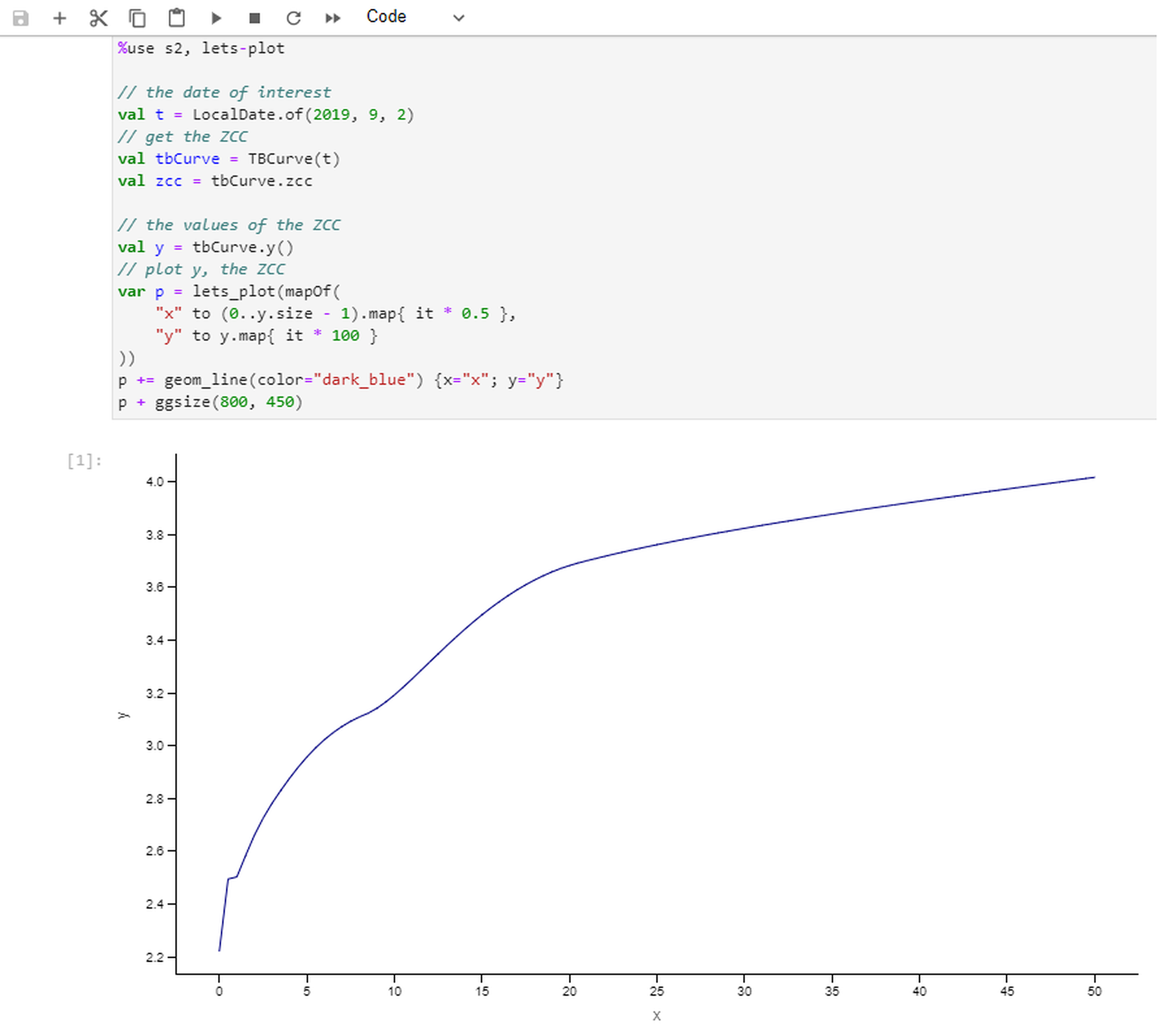 SuperCurve zero-coupon yield curve in S2