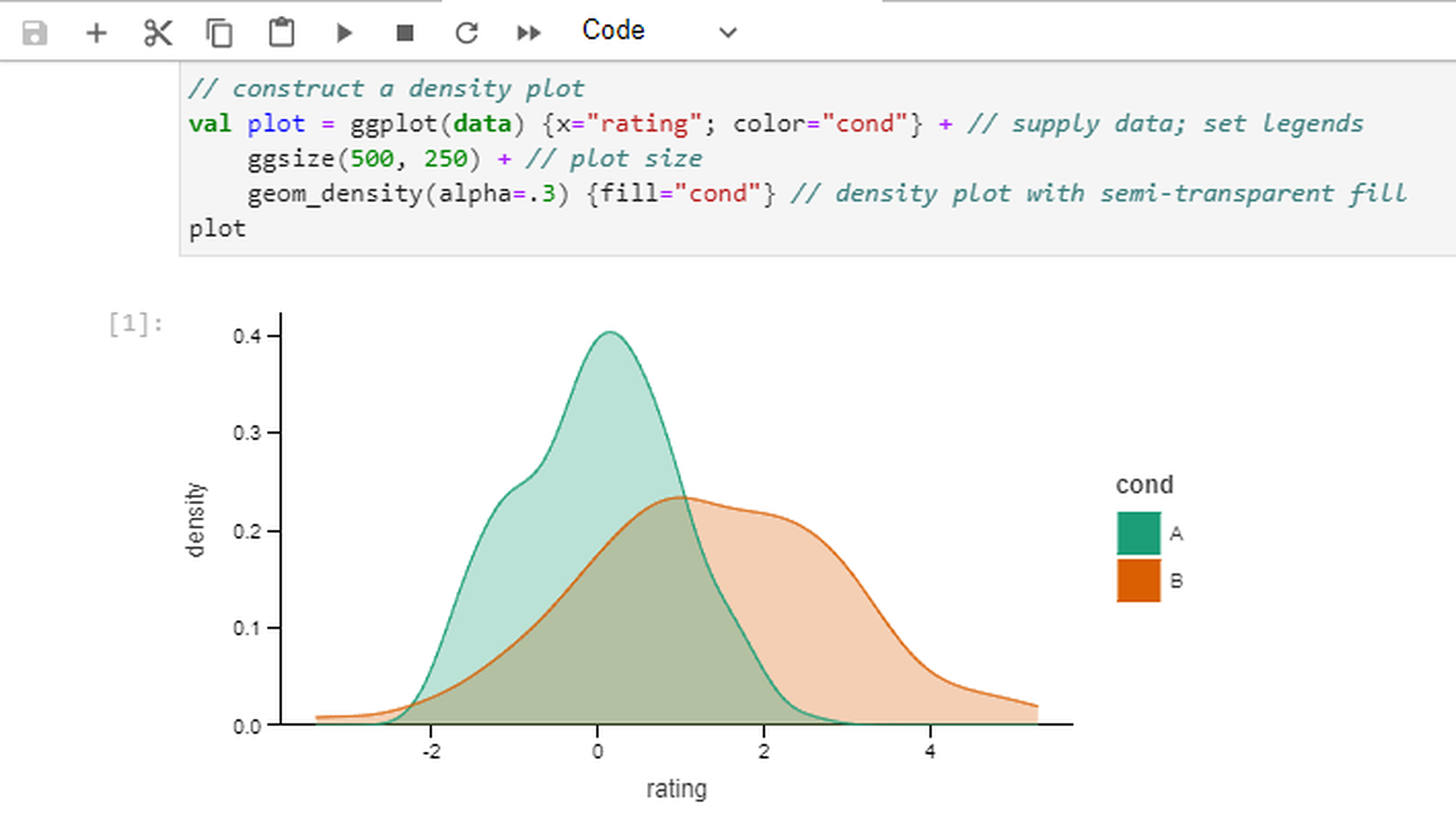 S2 Density plot