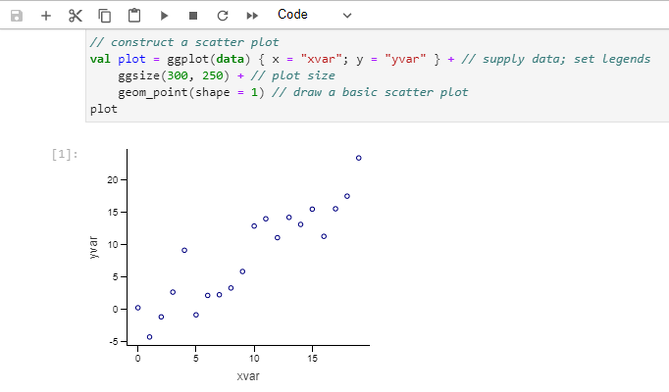 S2 Scatter plot
