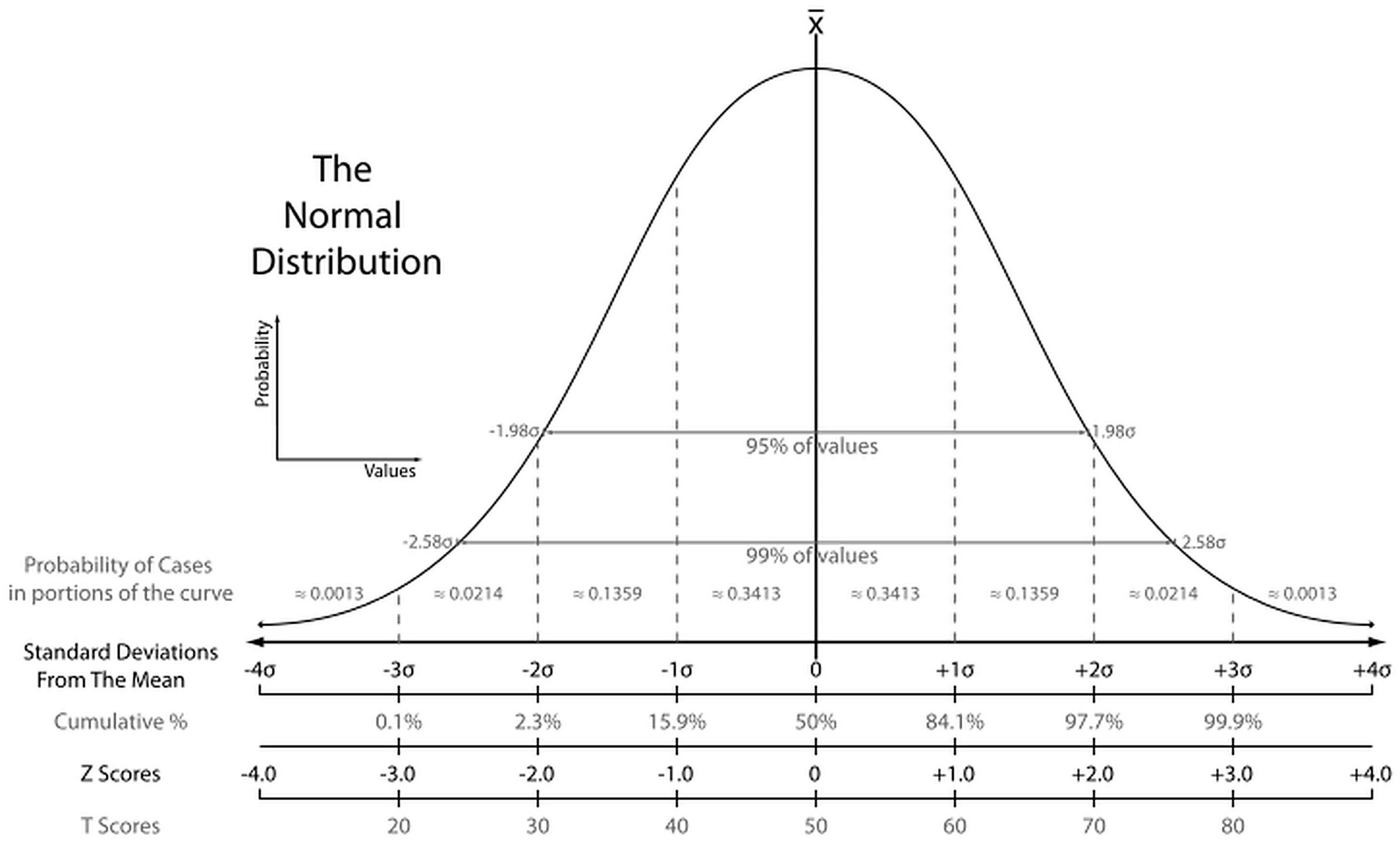 Statistics