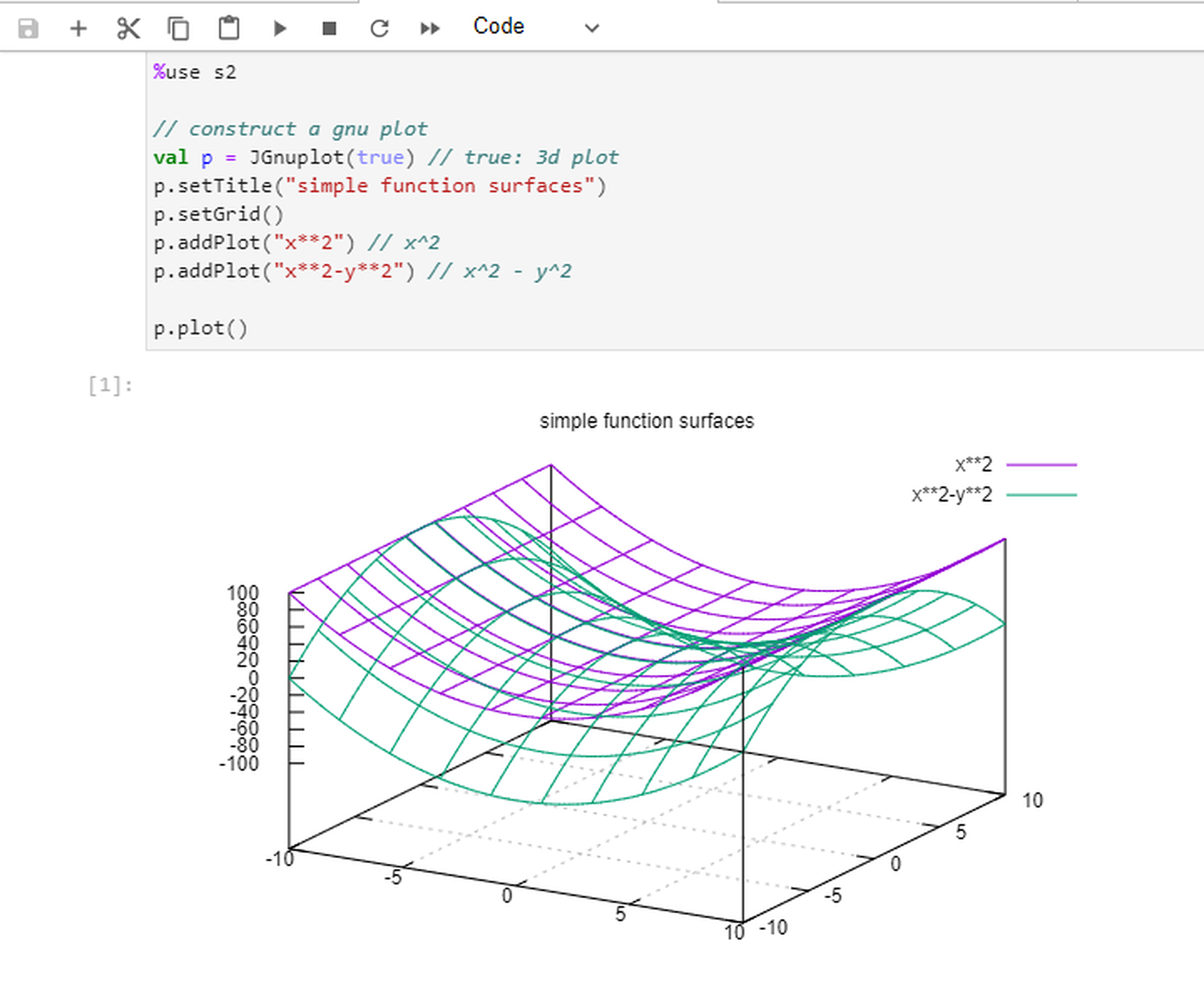 S2 Surface plot