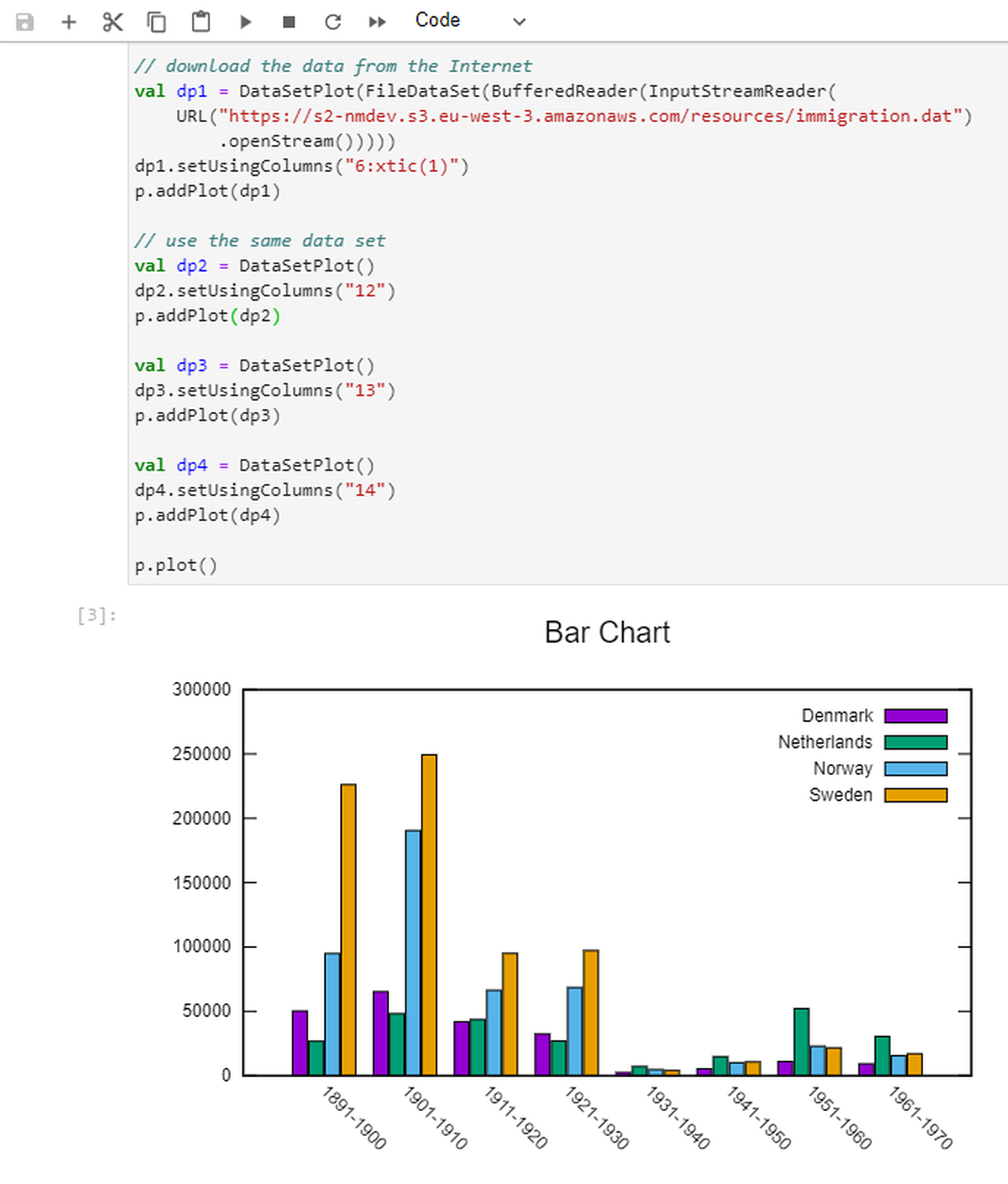S2 Bar chart