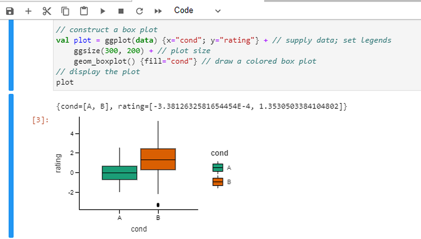 S2 Box plot