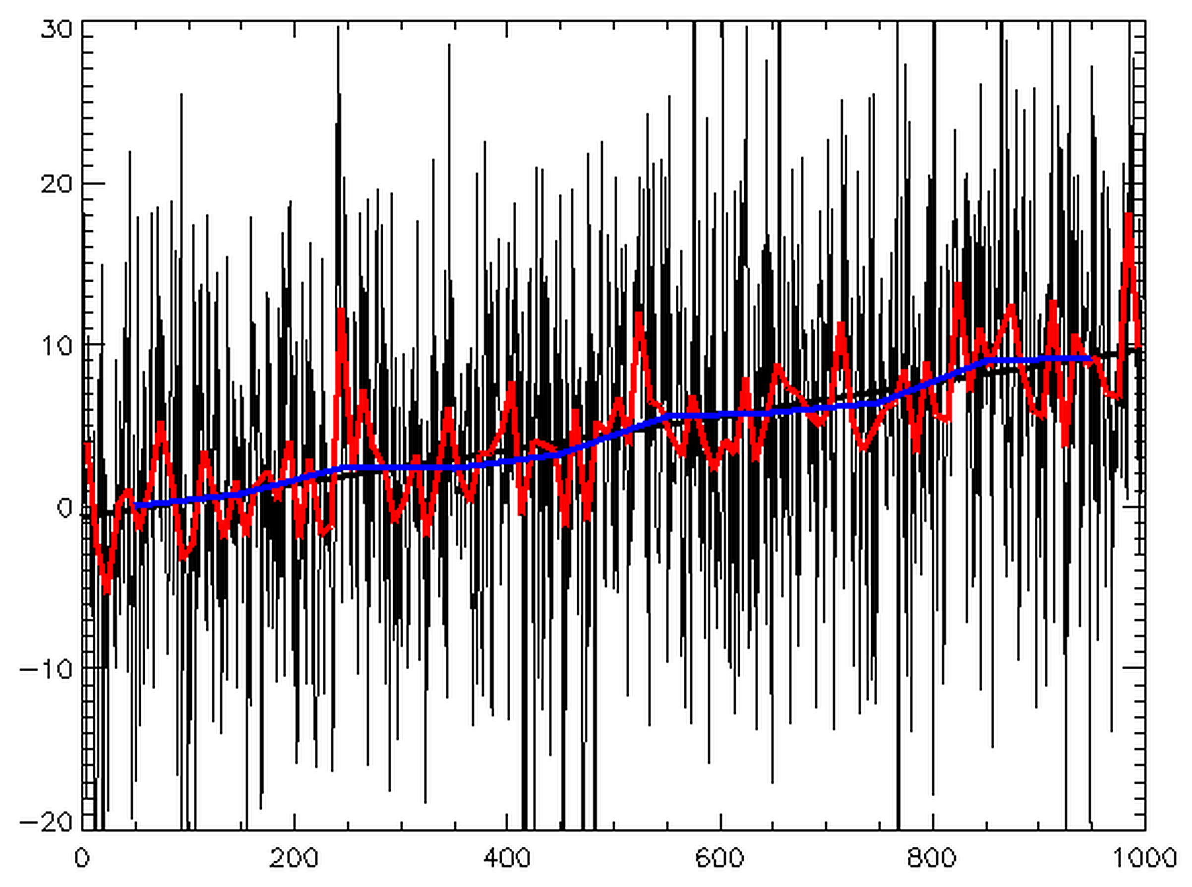 Time Series Analysis