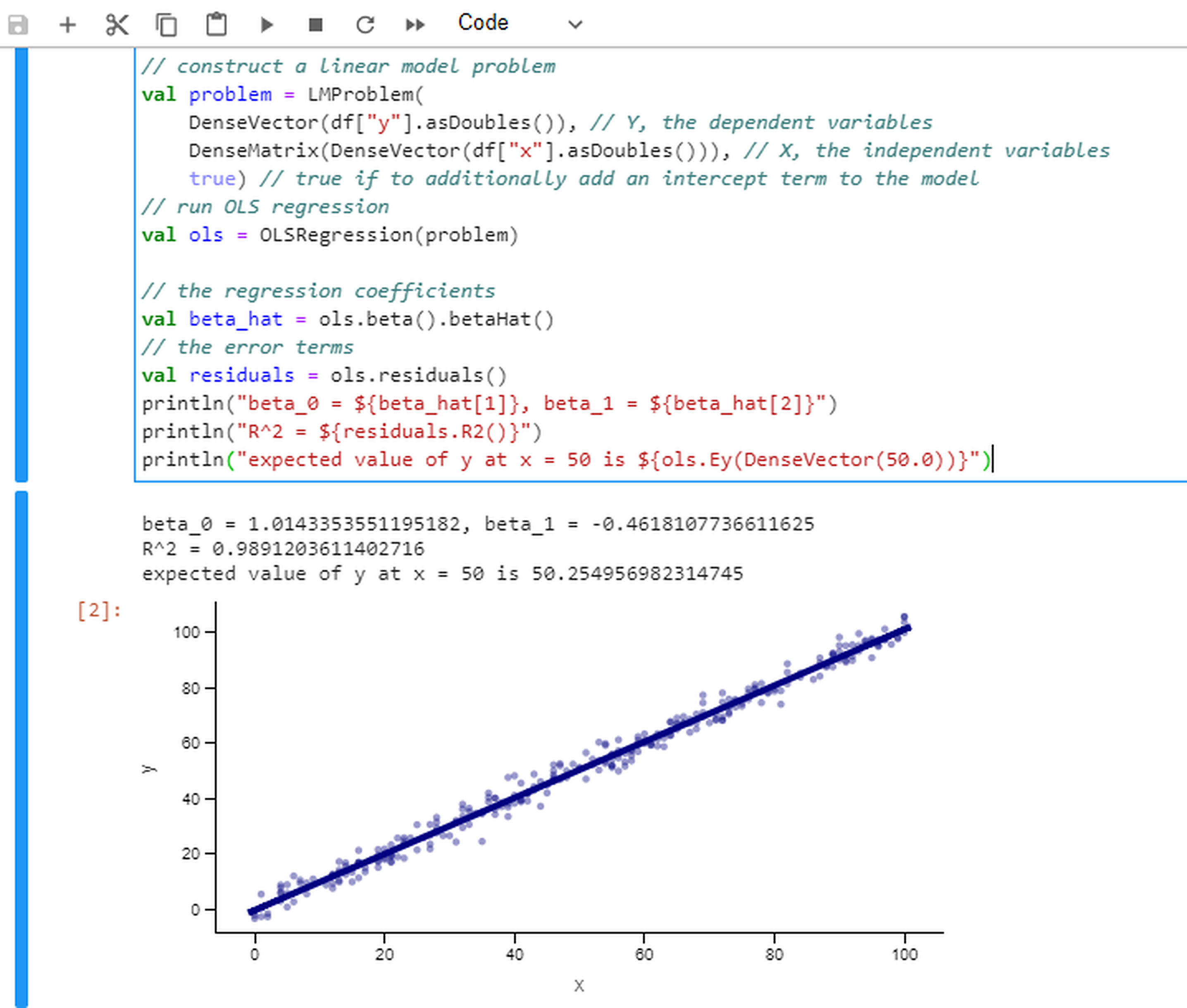 S2 Ordinary least squares regression