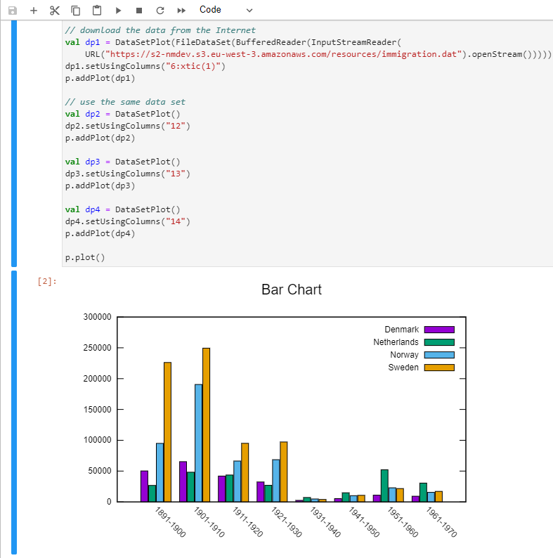 bar, chart, graph, statistics, diagram, loss, down... S2 bar chart – NM DEV