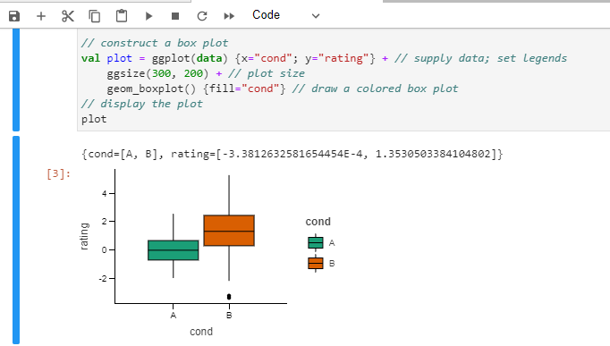 S2 box plot