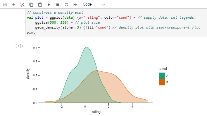 S2 density plot