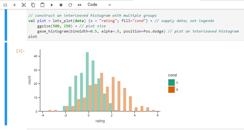 S2 histogram