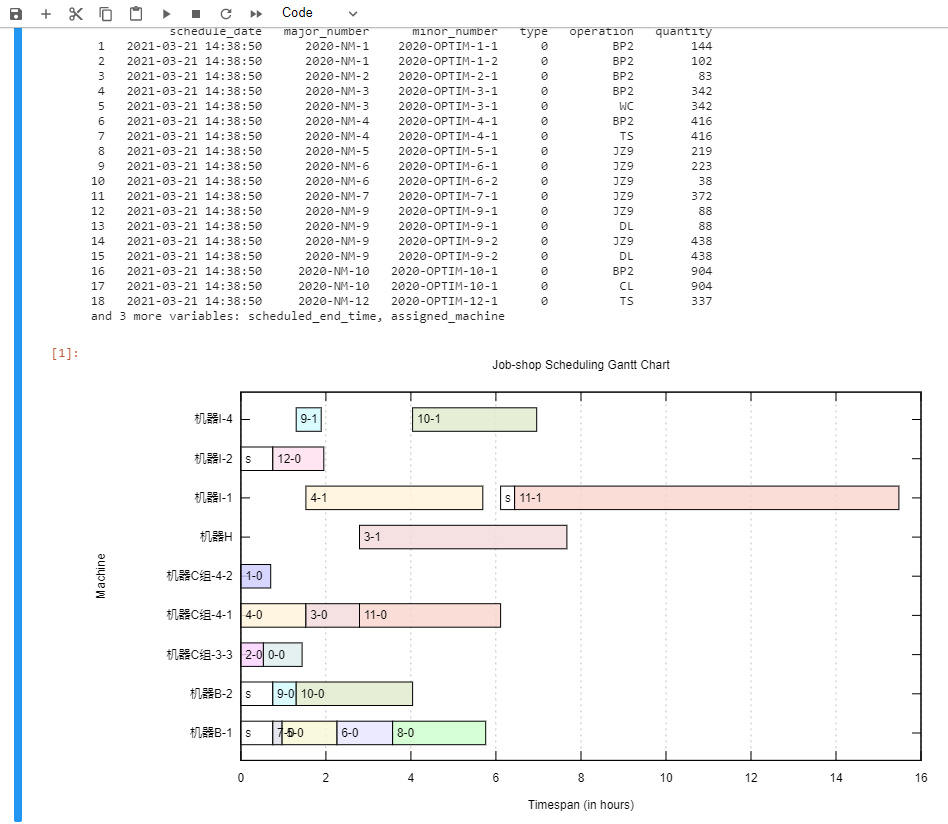 S2 njsteel gnatt chart