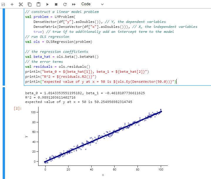 S2 ordinary least square regression