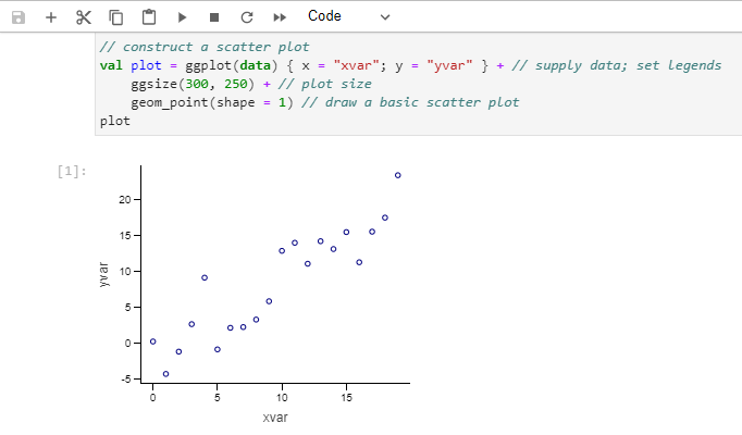 S2 scatter plot