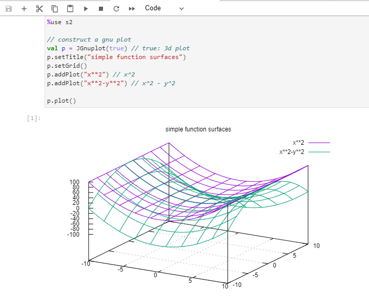 S2 surface plot