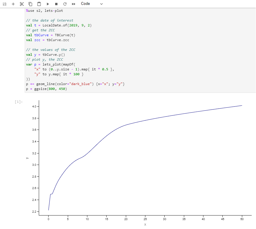 SuperCurve zero-coupon curve