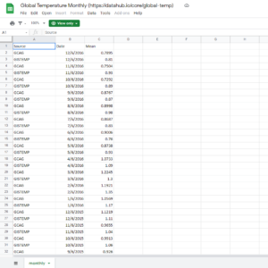 gsheet: global temperature monthy
