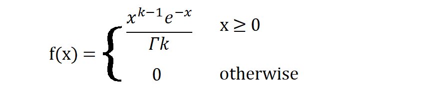 gamma-distribution-nm-education